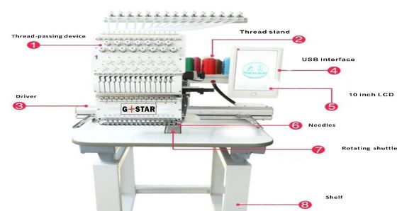 Computer Sleutel Motorische training Cap Break Technische onderdelen Afmetingen Verkoop PC's voor Flexible